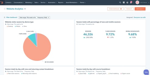 Free HubSpot CMS Dashboard Analytics