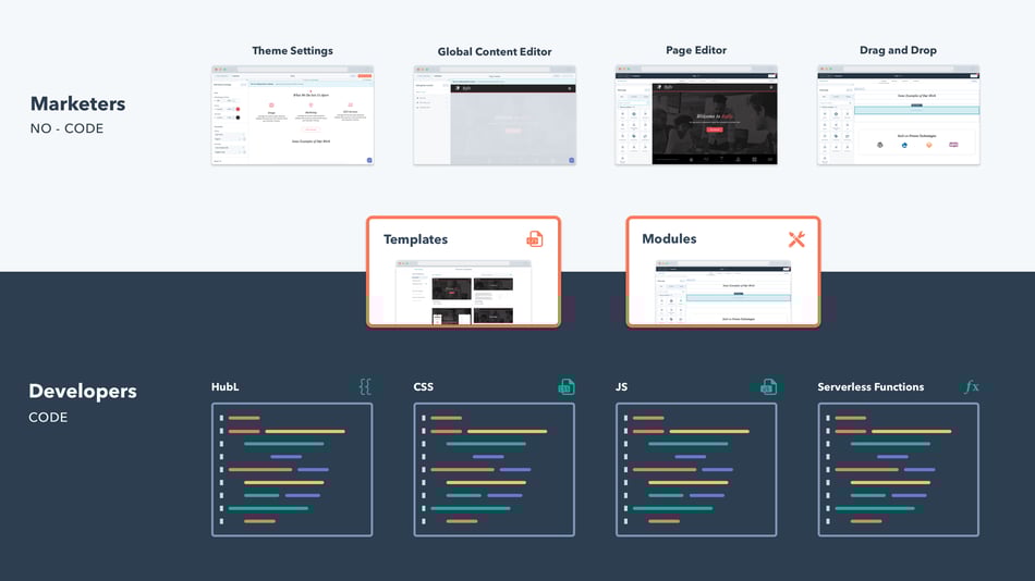 HubSpot CMS Marketeers vs Developers