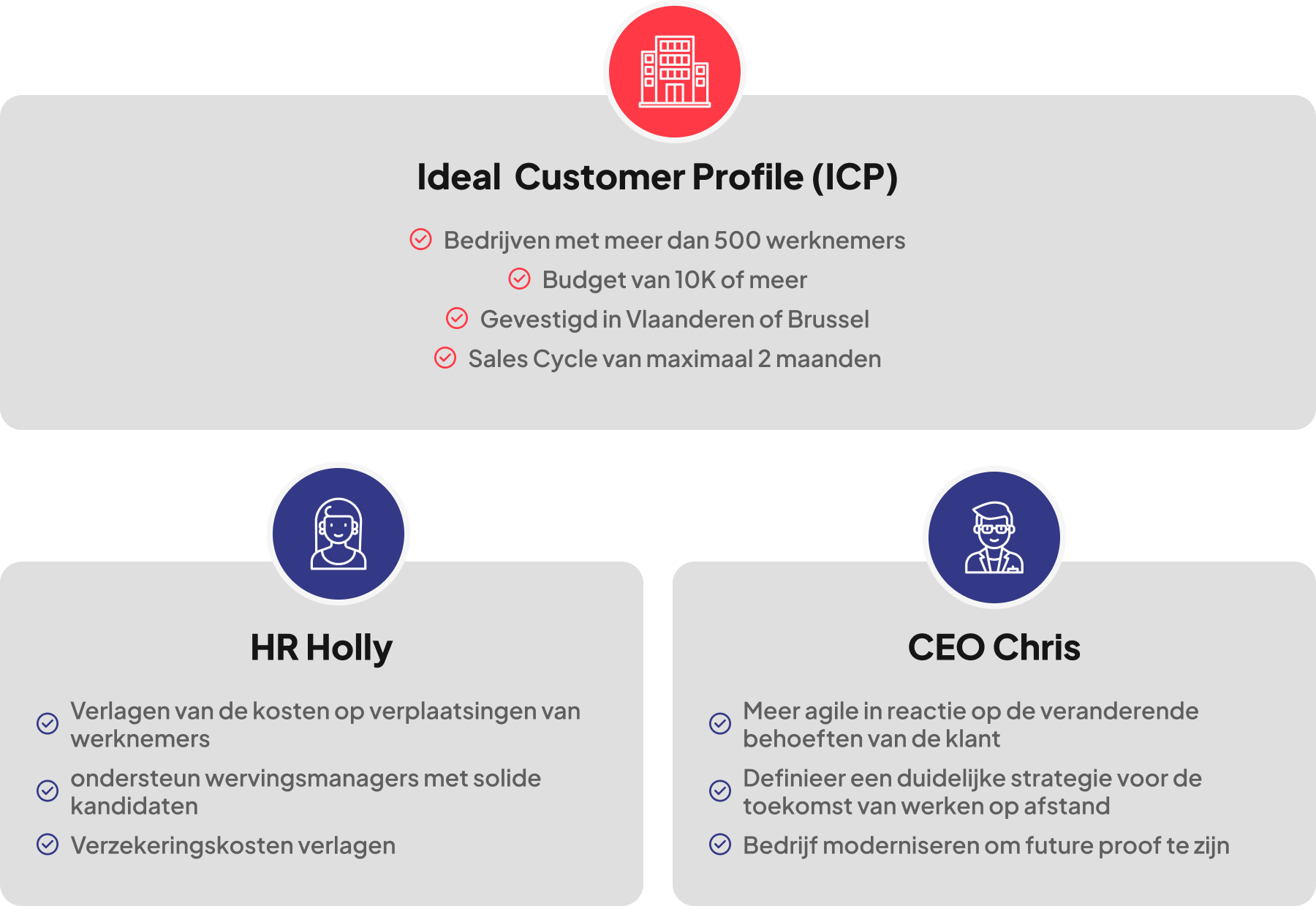 buyer-persona-icp-ideal customer profile