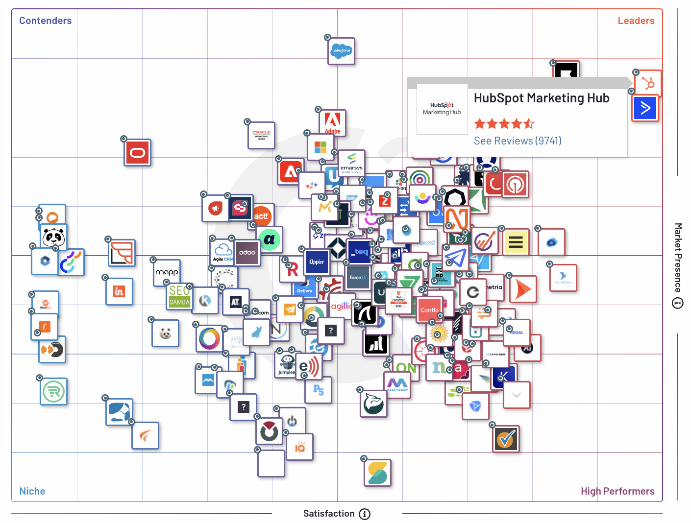 g2-grid-marketing-automation-hubspot