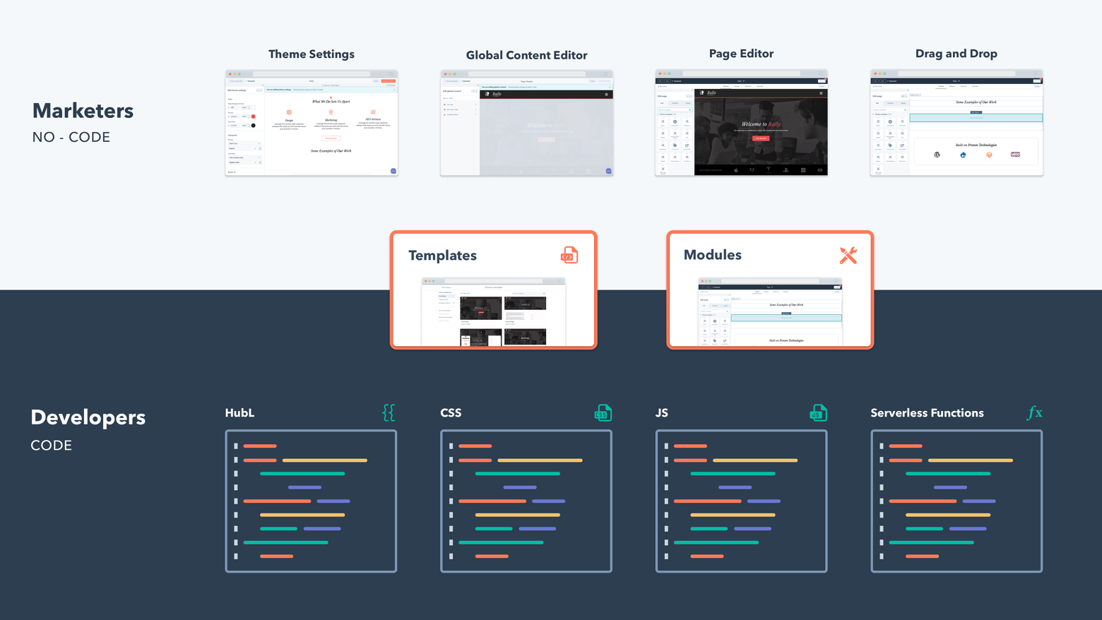 hubspot-cms-marketers-vs-developers-overview