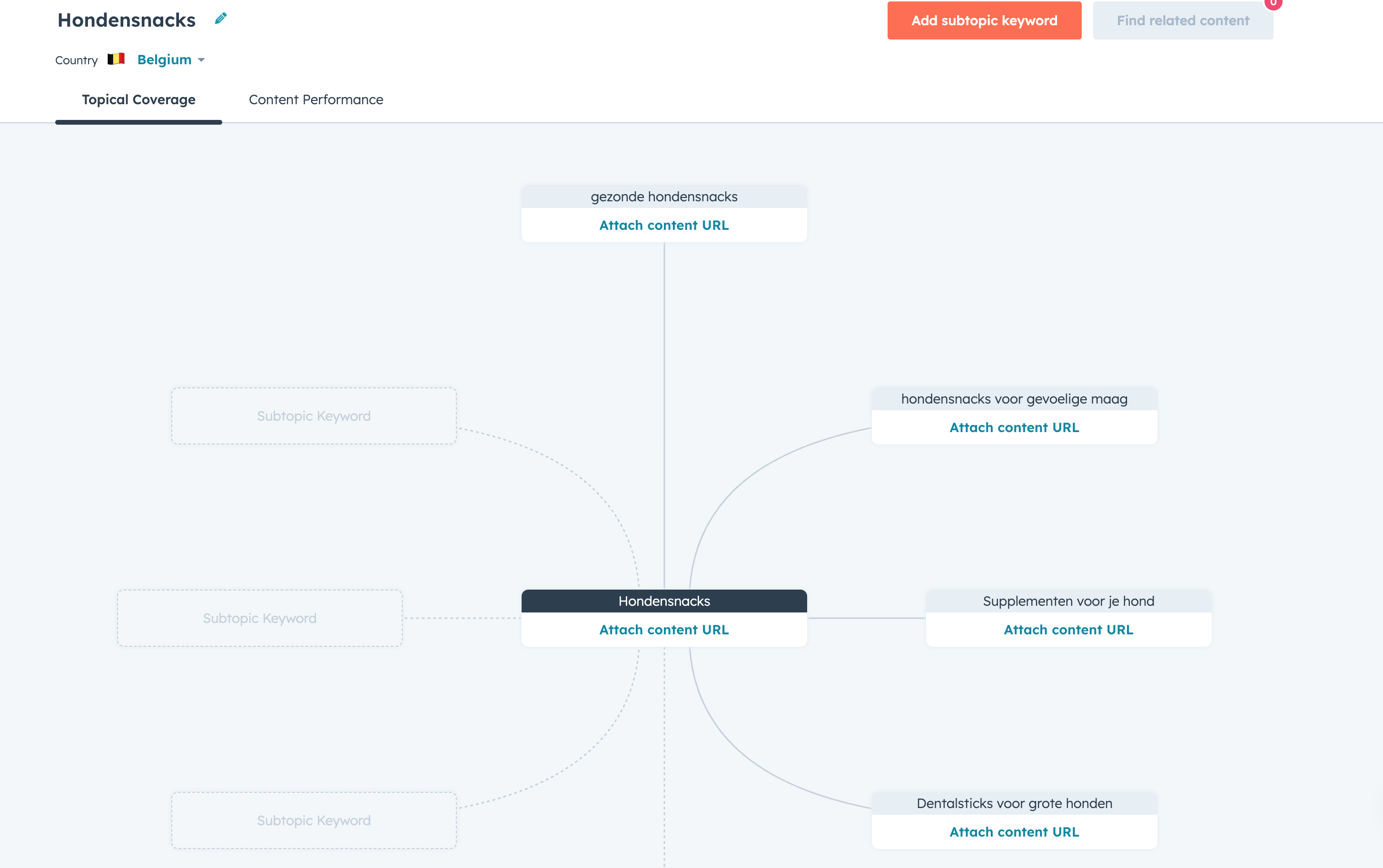 Topic cluster hondensnack