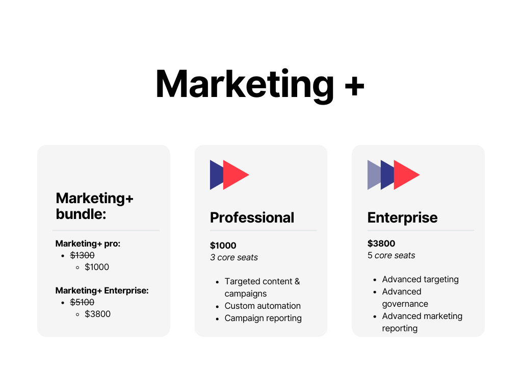 Pricing marketing plus bundle