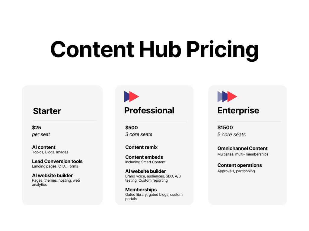 Pricing Content Hub