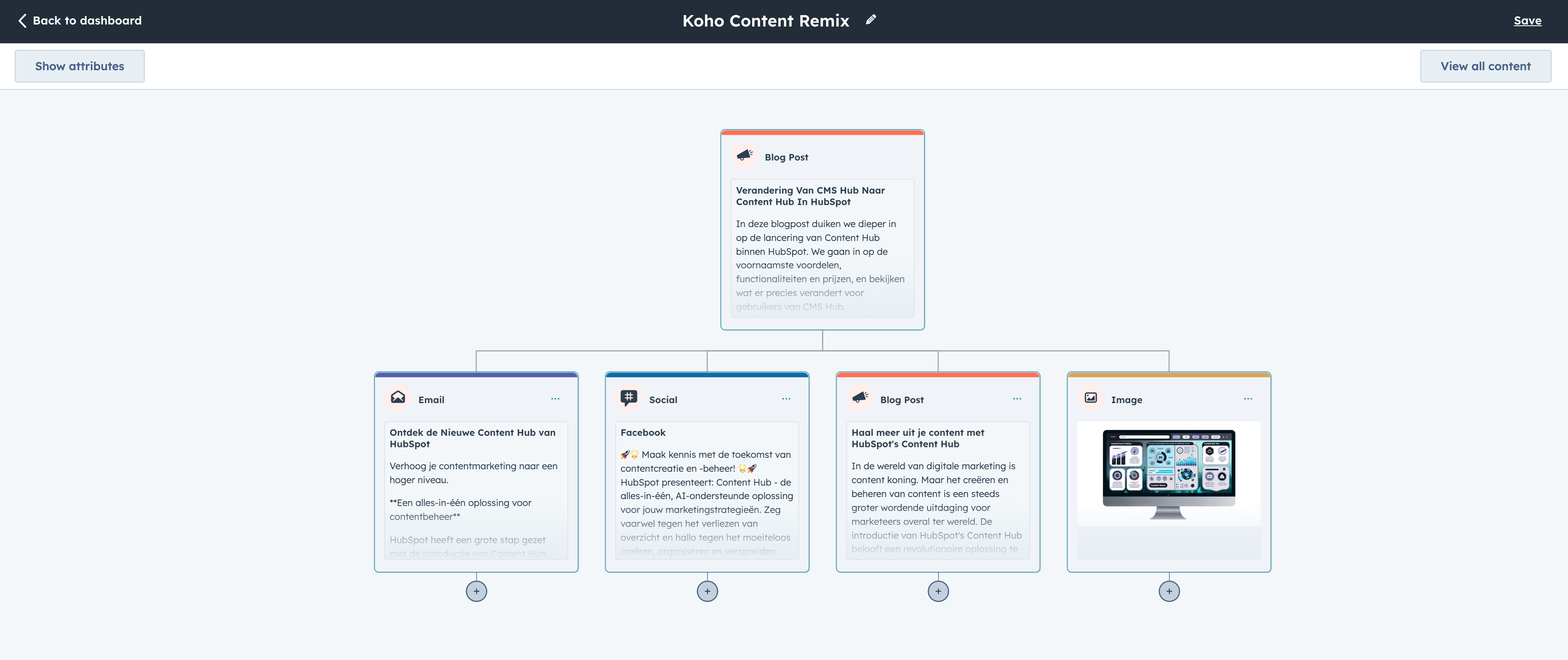 Koho Content Remix voorbeeld