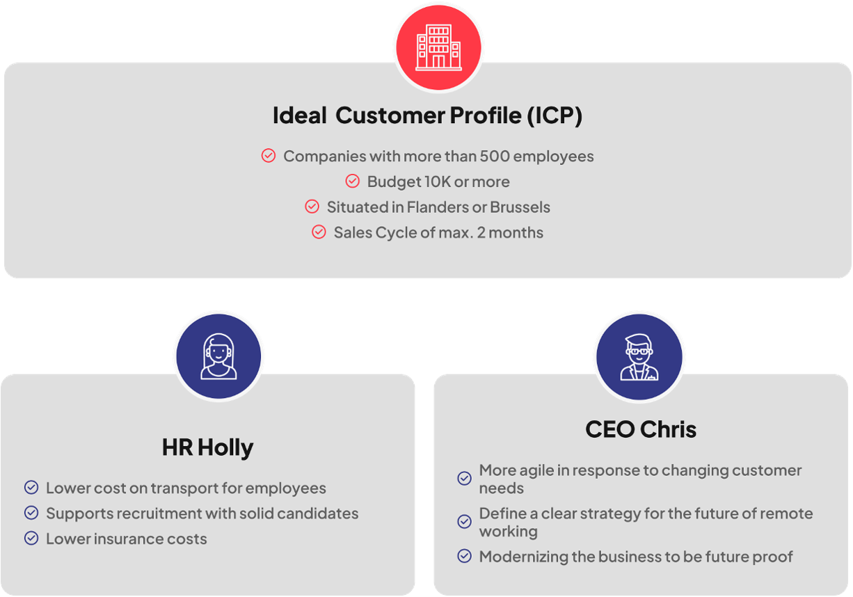 Chart with ICP